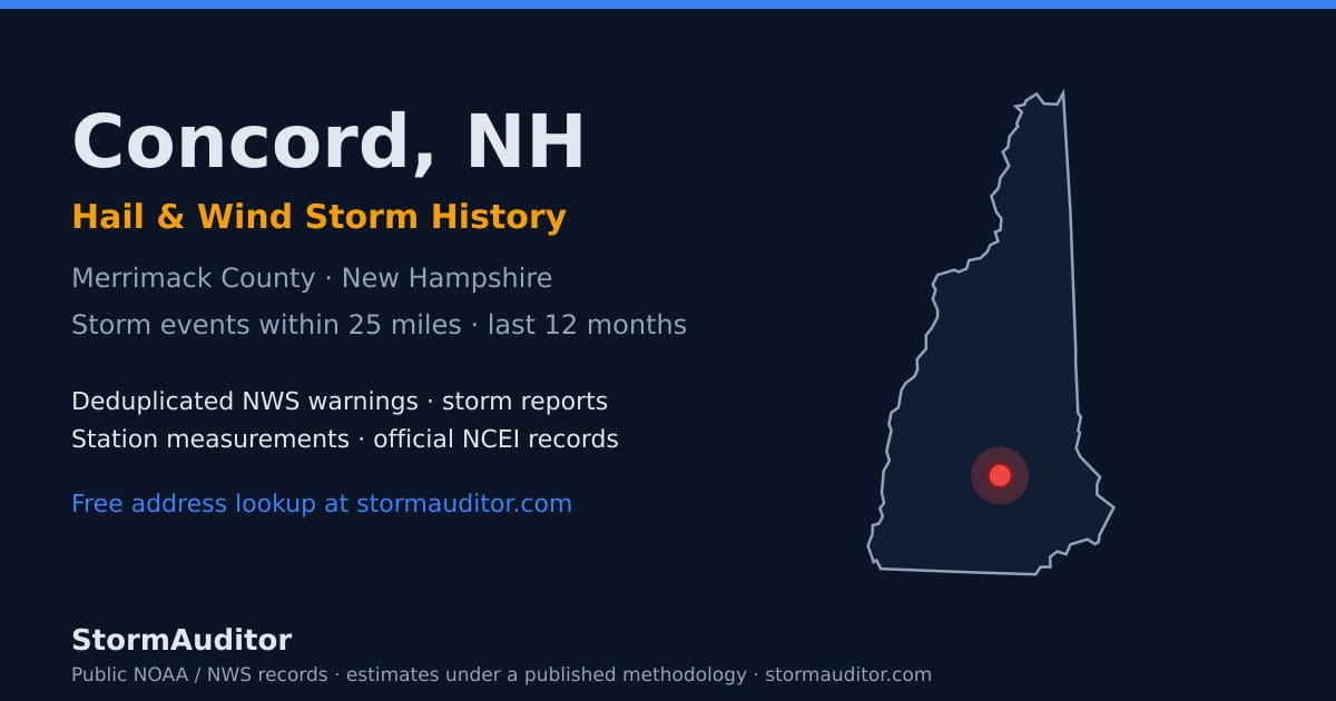 Concord, NH hail and wind storm history — Merrimack County on a New Hampshire map card