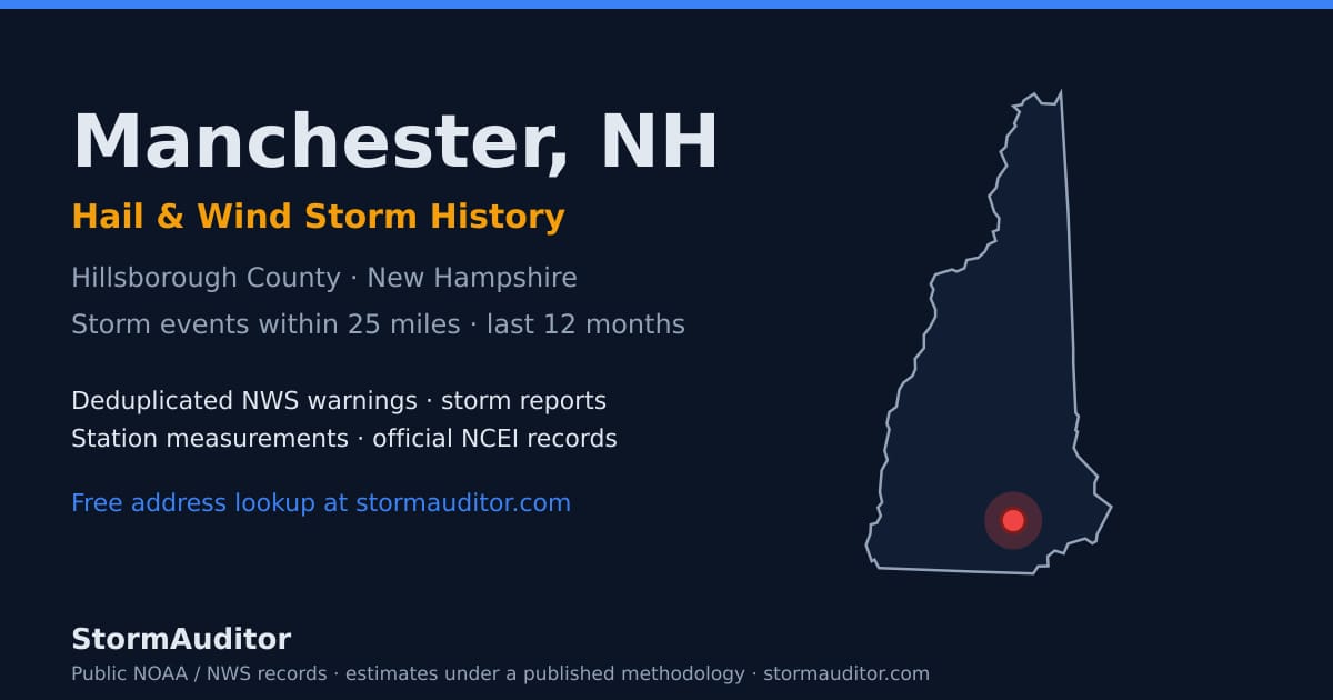 Manchester, NH hail and wind storm history — Hillsborough County on a New Hampshire map card