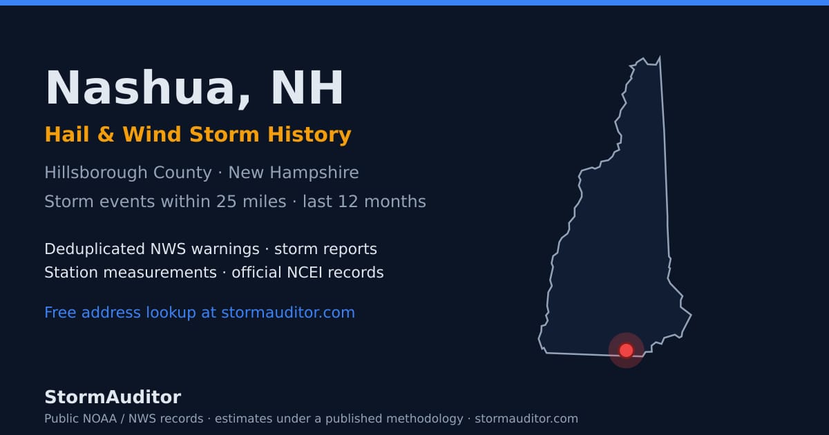 Nashua, NH hail and wind storm history — Hillsborough County on a New Hampshire map card