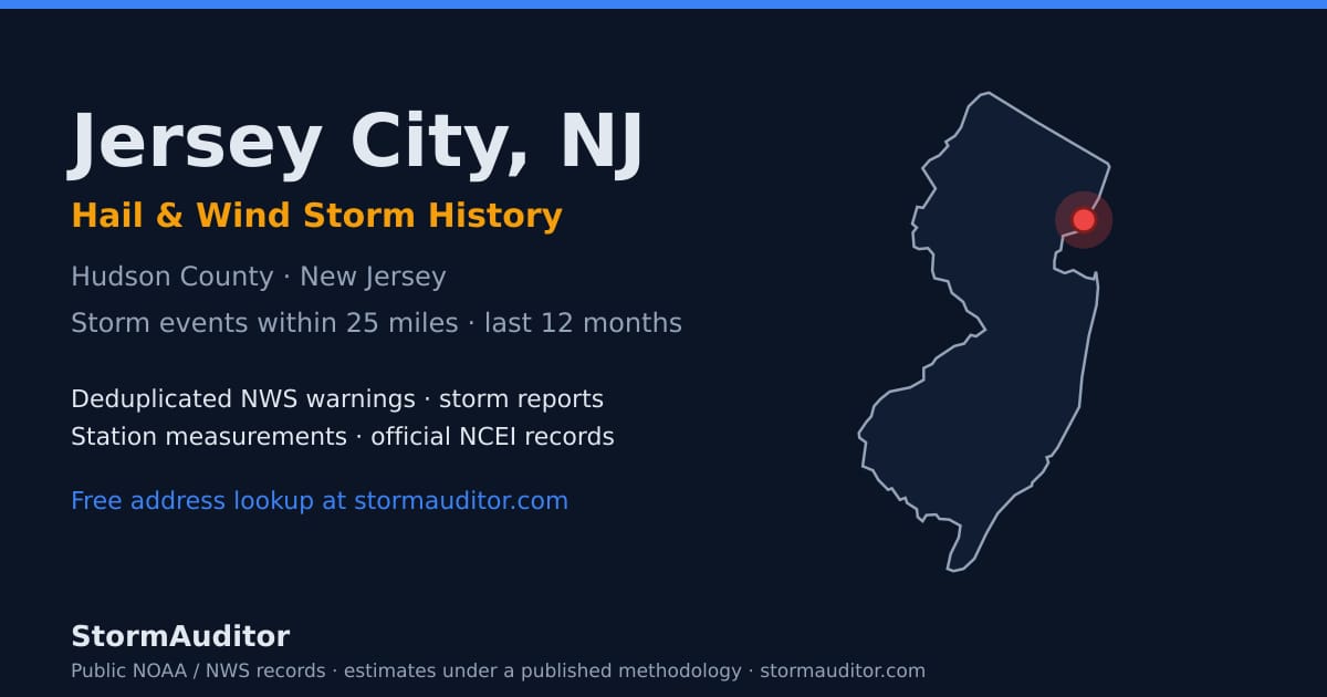 Jersey City, NJ hail and wind storm history — Hudson County on a New Jersey map card