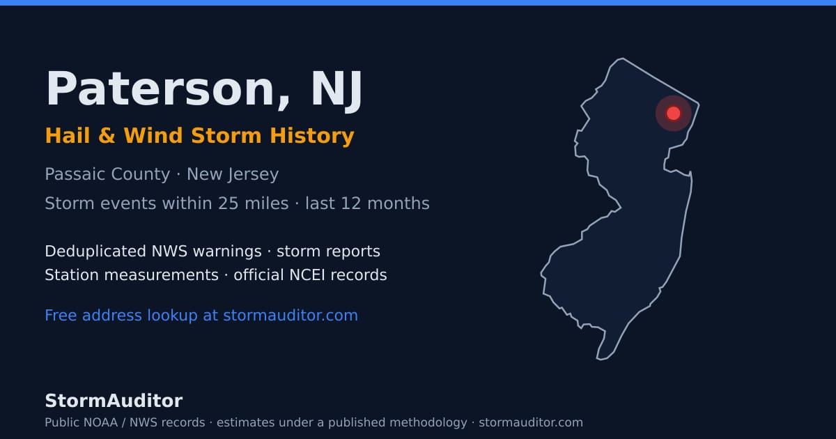 Paterson, NJ hail and wind storm history — Passaic County on a New Jersey map card