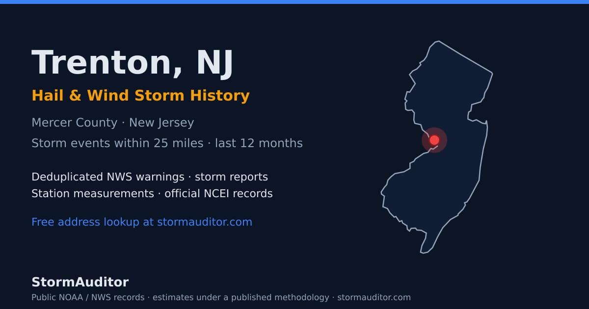 Trenton, NJ hail and wind storm history — Mercer County on a New Jersey map card