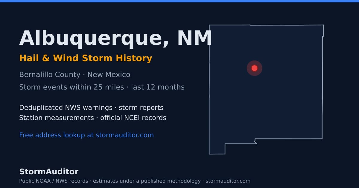Albuquerque, NM hail and wind storm history — Bernalillo County on a New Mexico map card