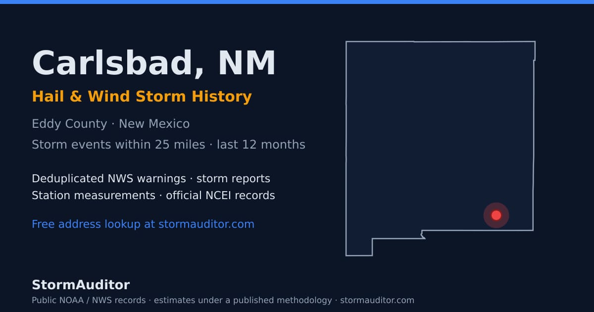Carlsbad, NM hail and wind storm history — Eddy County on a New Mexico map card