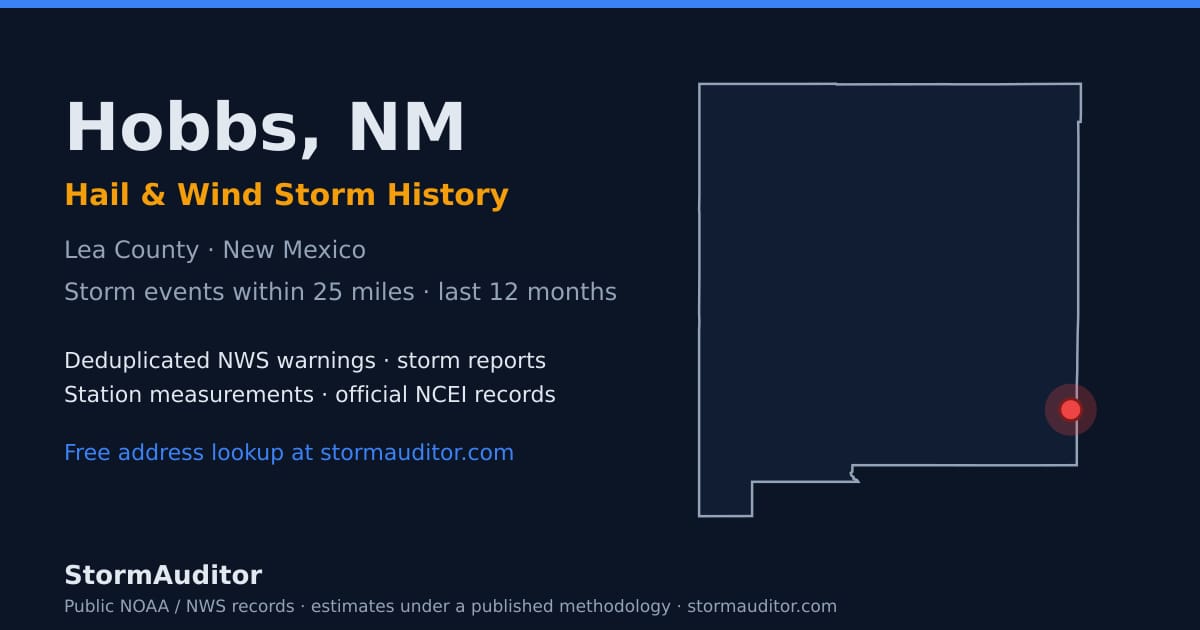 Hobbs, NM hail and wind storm history — Lea County on a New Mexico map card