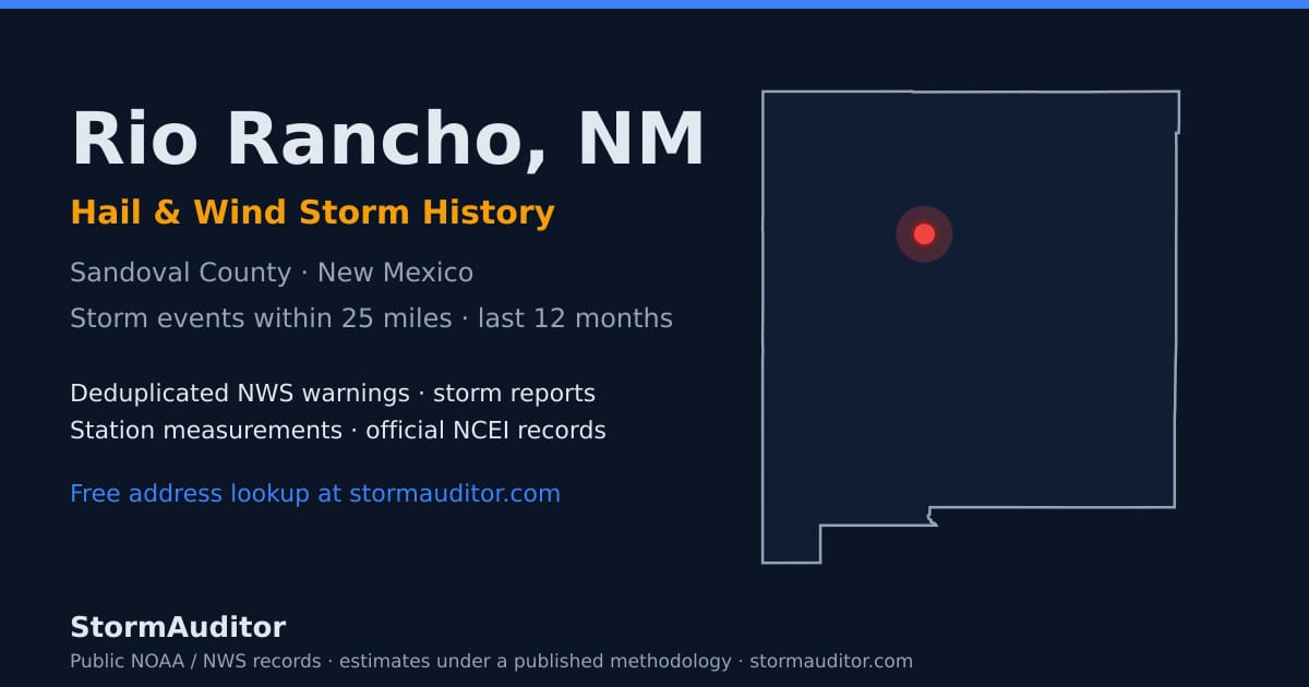 Rio Rancho, NM hail and wind storm history — Sandoval County on a New Mexico map card