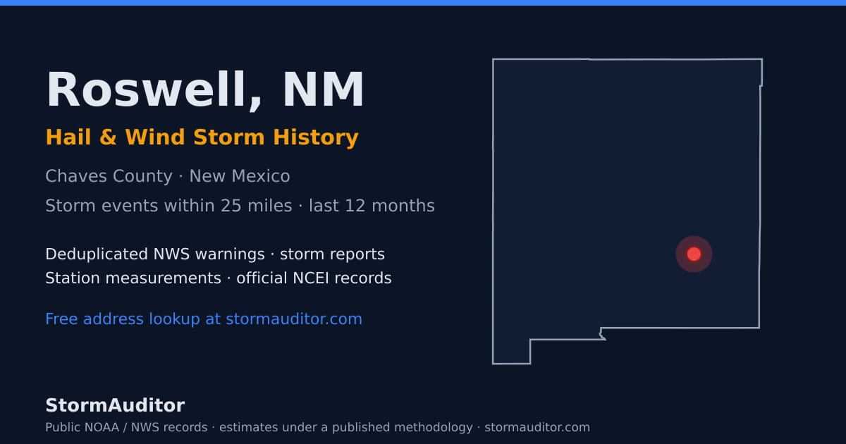 Roswell, NM hail and wind storm history — Chaves County on a New Mexico map card