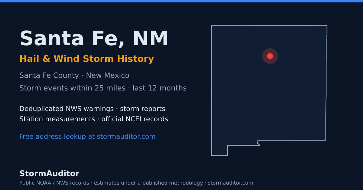 Santa Fe, NM hail and wind storm history — Santa Fe County on a New Mexico map card