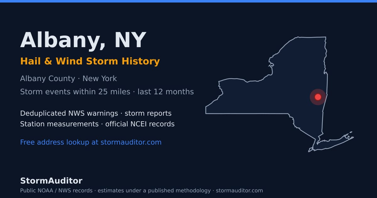 Albany, NY hail and wind storm history — Albany County on a New York map card