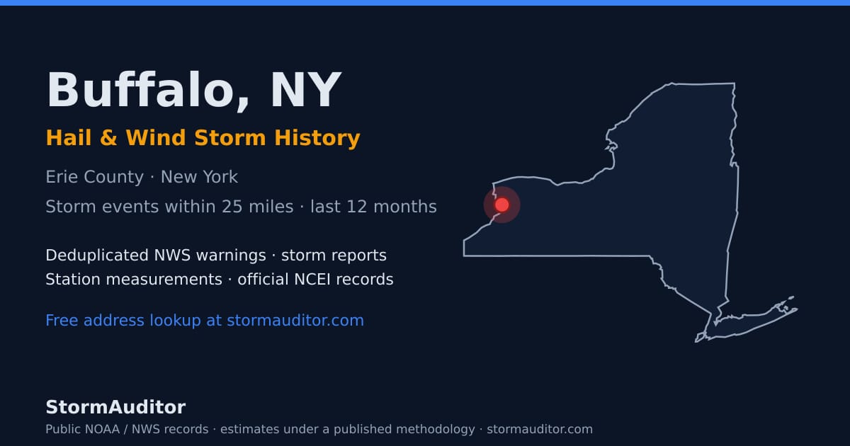 Buffalo, NY hail and wind storm history — Erie County on a New York map card