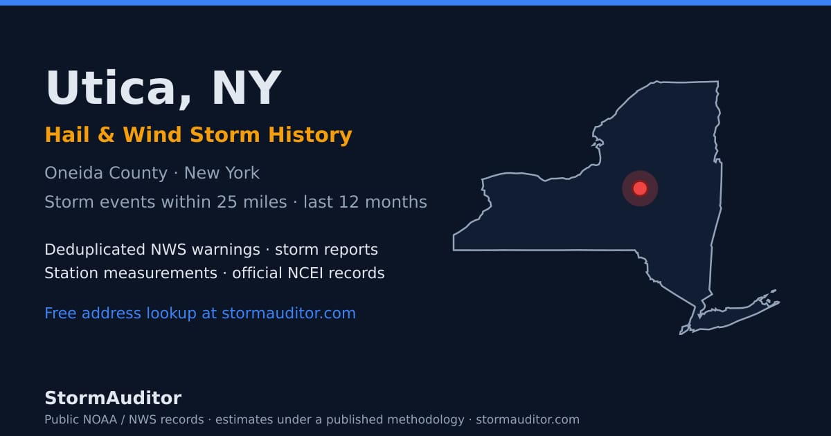 Utica, NY hail and wind storm history — Oneida County on a New York map card