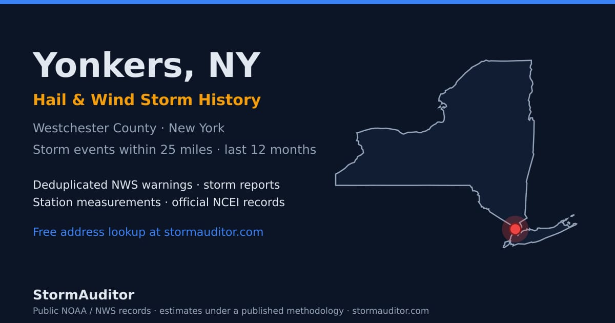 Yonkers, NY hail and wind storm history — Westchester County on a New York map card