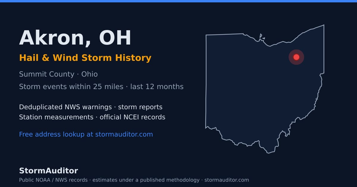Akron, OH hail and wind storm history — Summit County on a Ohio map card