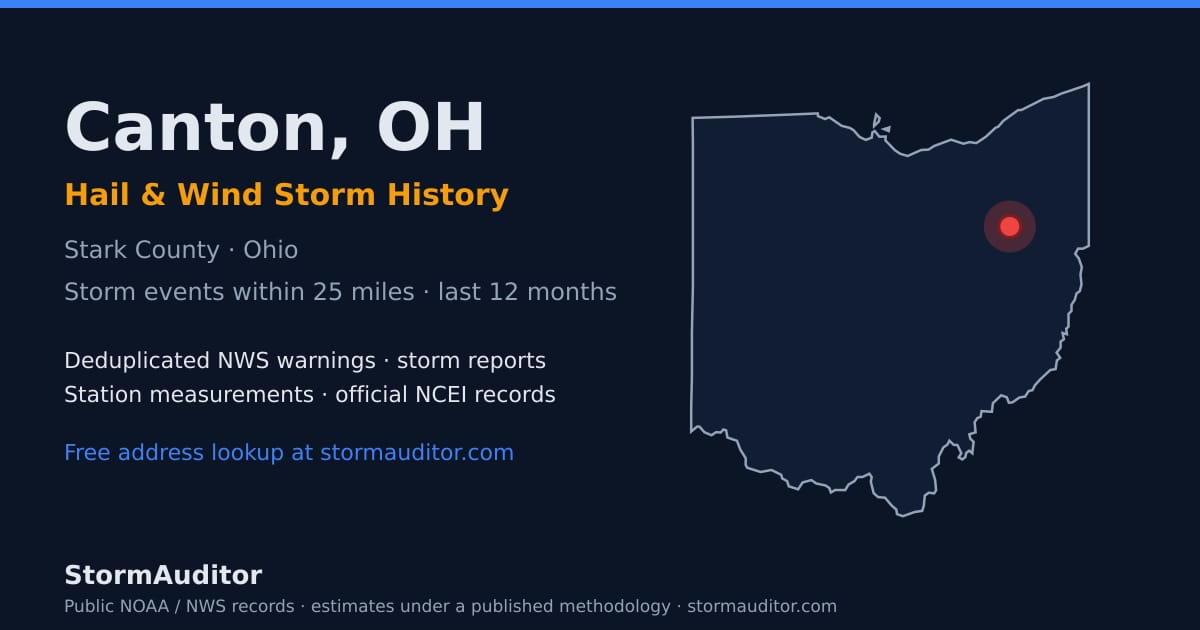 Canton, OH hail and wind storm history — Stark County on a Ohio map card