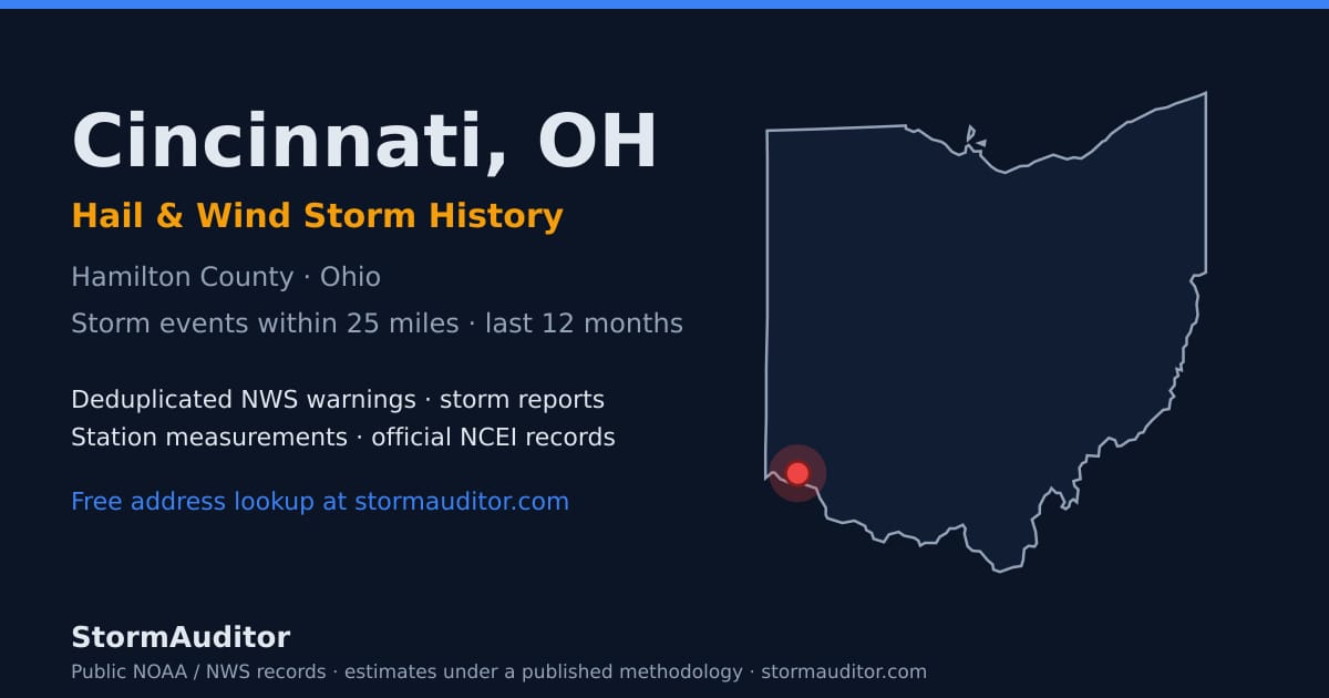 Cincinnati, OH hail and wind storm history — Hamilton County on a Ohio map card