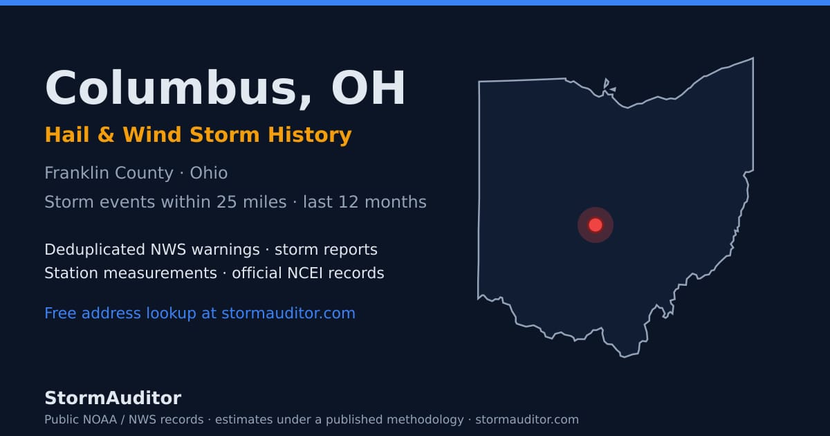 Columbus, OH hail and wind storm history — Franklin County on a Ohio map card