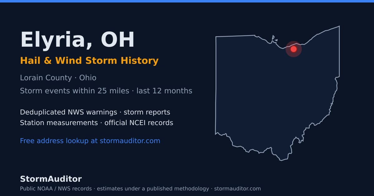 Elyria, OH hail and wind storm history — Lorain County on a Ohio map card