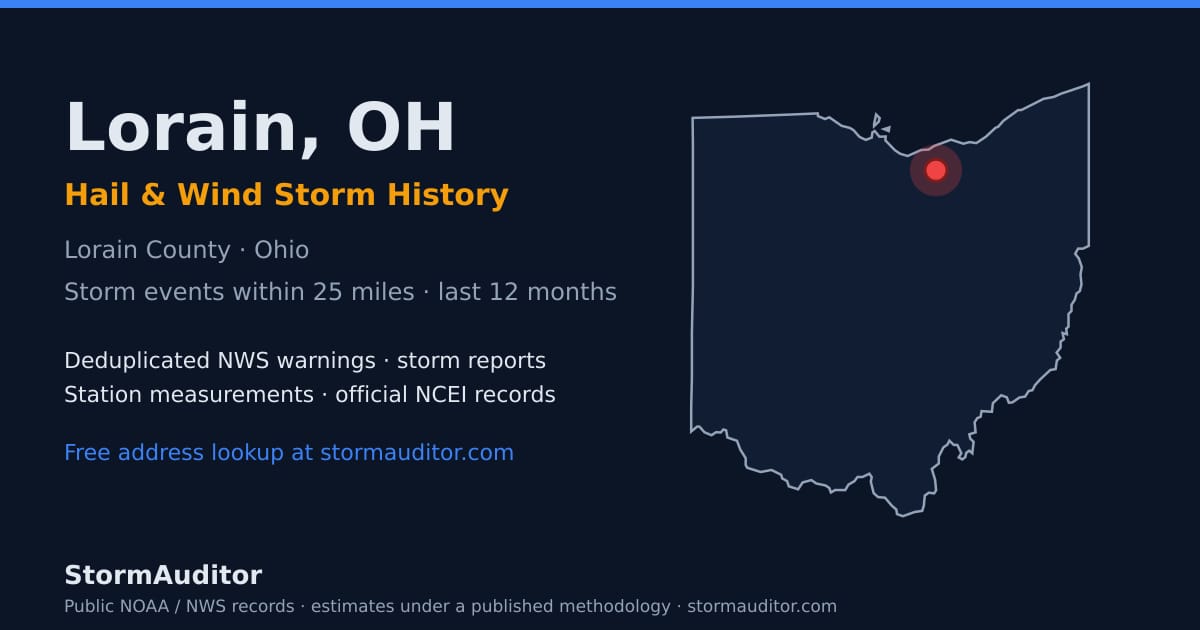 Lorain, OH hail and wind storm history — Lorain County on a Ohio map card