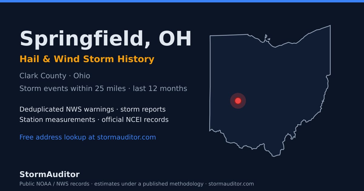Springfield, OH hail and wind storm history — Clark County on a Ohio map card