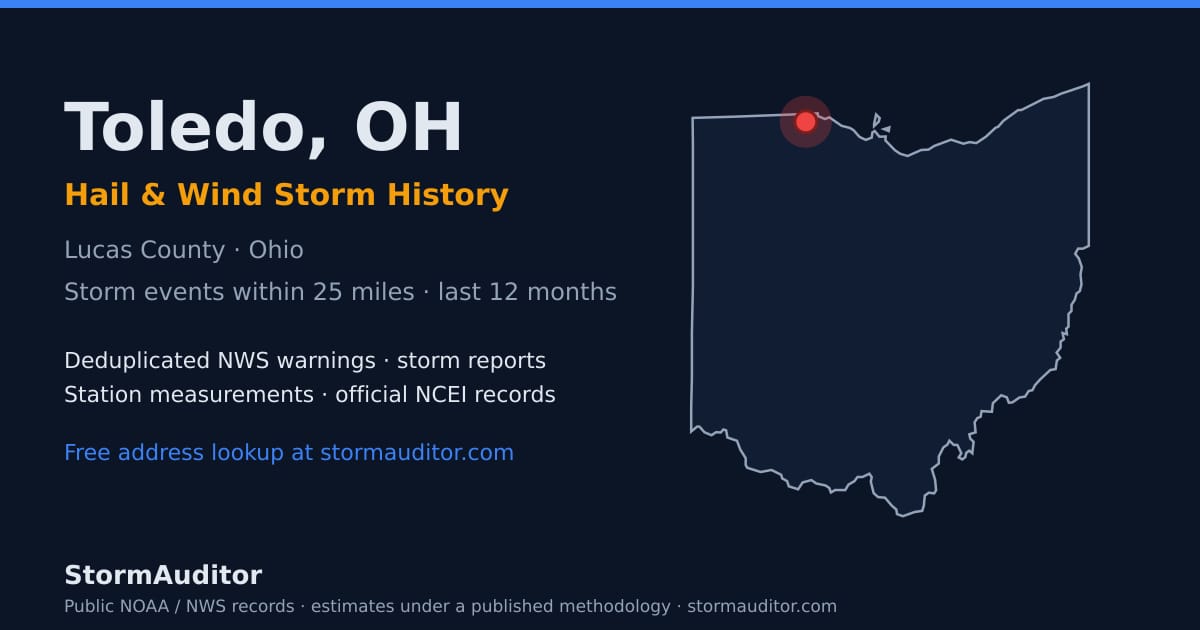 Toledo, OH hail and wind storm history — Lucas County on a Ohio map card