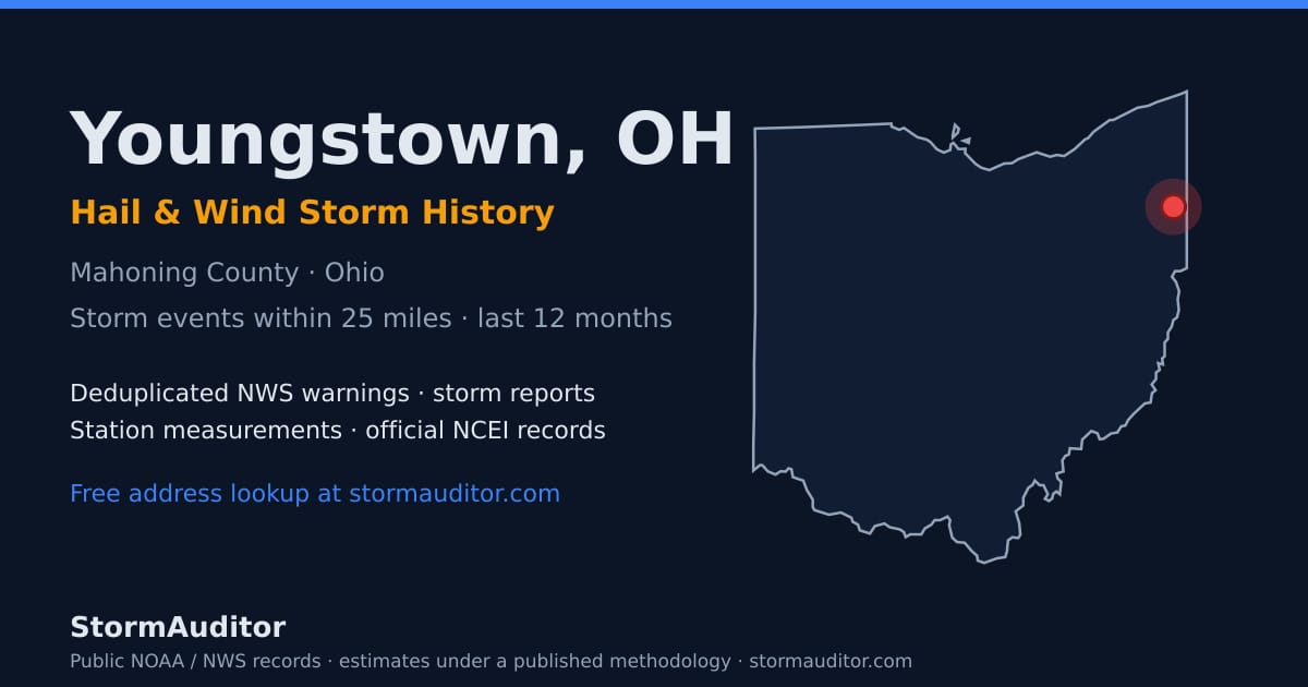 Youngstown, OH hail and wind storm history — Mahoning County on a Ohio map card
