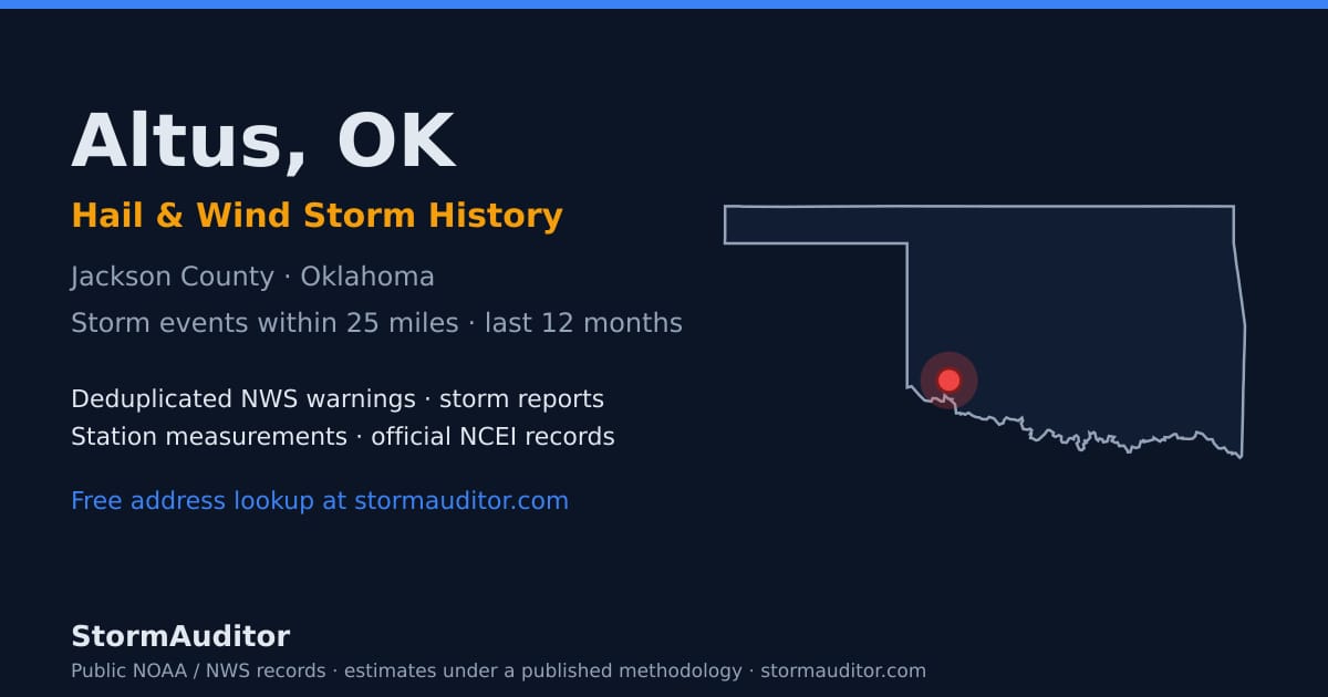 Altus, OK hail and wind storm history — Jackson County on a Oklahoma map card
