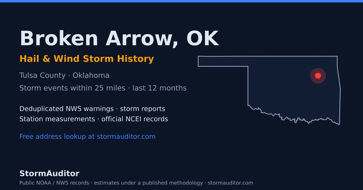 Broken Arrow, OK hail and wind storm history — Tulsa County on a Oklahoma map card
