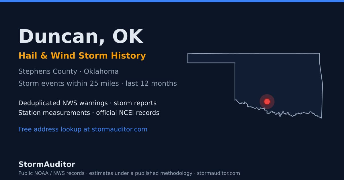 Duncan, OK hail and wind storm history — Stephens County on a Oklahoma map card