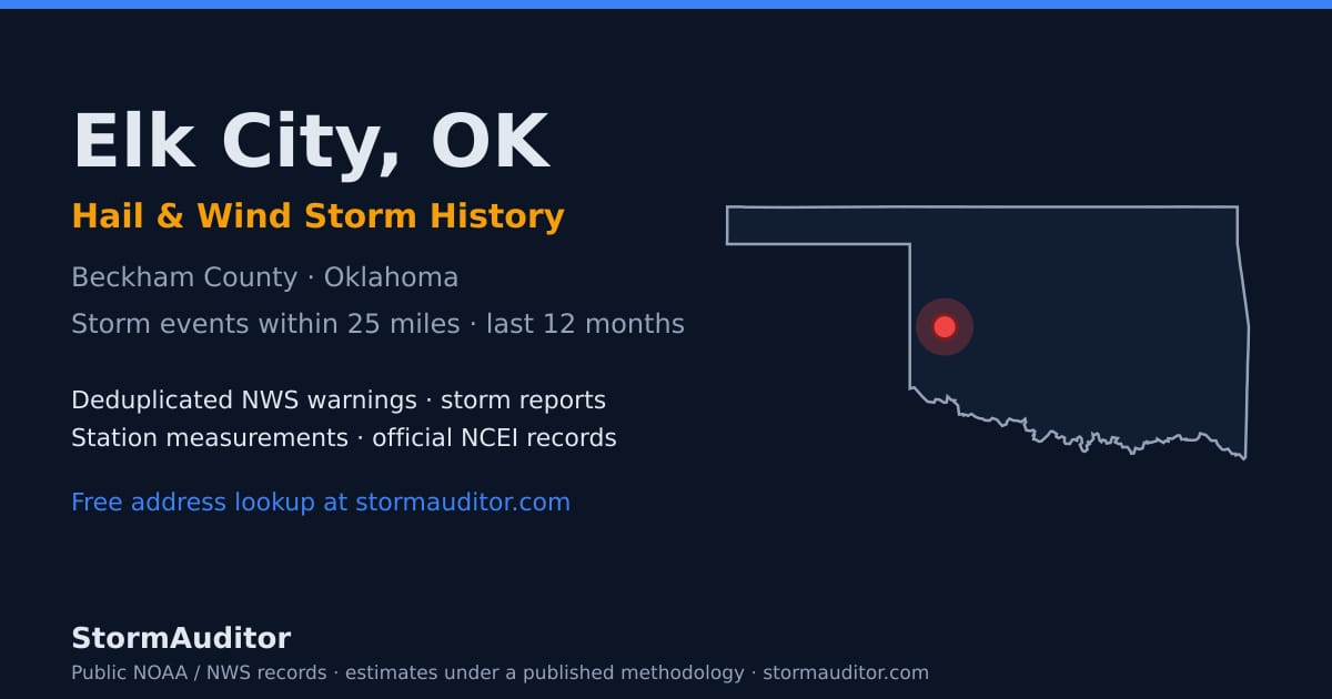 Elk City, OK hail and wind storm history — Beckham County on a Oklahoma map card