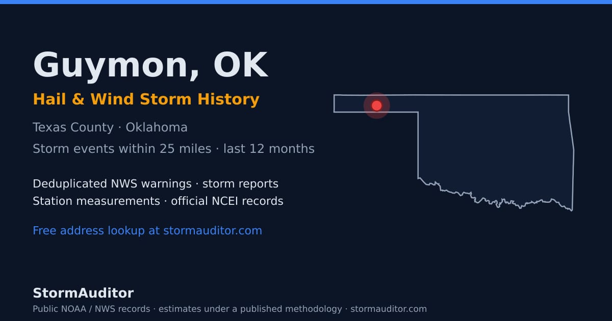Guymon, OK hail and wind storm history — Texas County on a Oklahoma map card