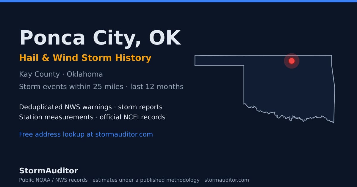 Ponca City, OK hail and wind storm history — Kay County on a Oklahoma map card
