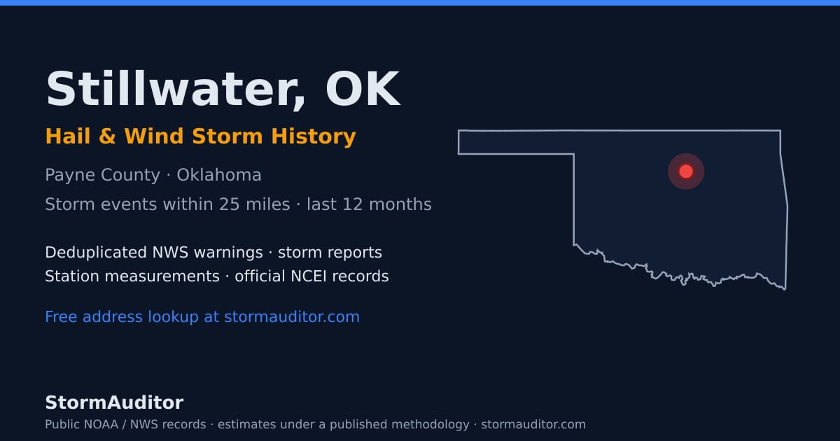 Stillwater, OK hail and wind storm history — Payne County on a Oklahoma map card