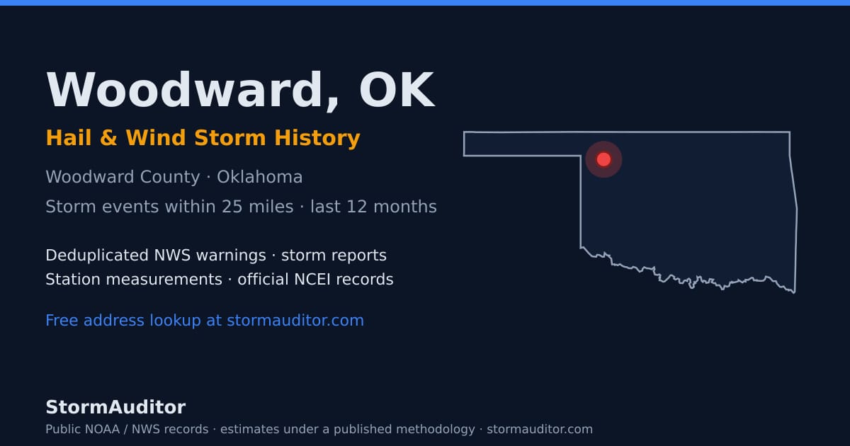 Woodward, OK hail and wind storm history — Woodward County on a Oklahoma map card