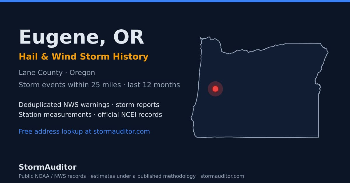 Eugene, OR hail and wind storm history — Lane County on a Oregon map card