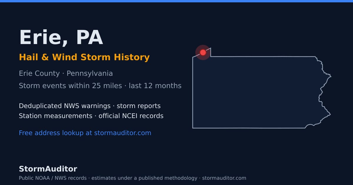 Erie, PA hail and wind storm history — Erie County on a Pennsylvania map card