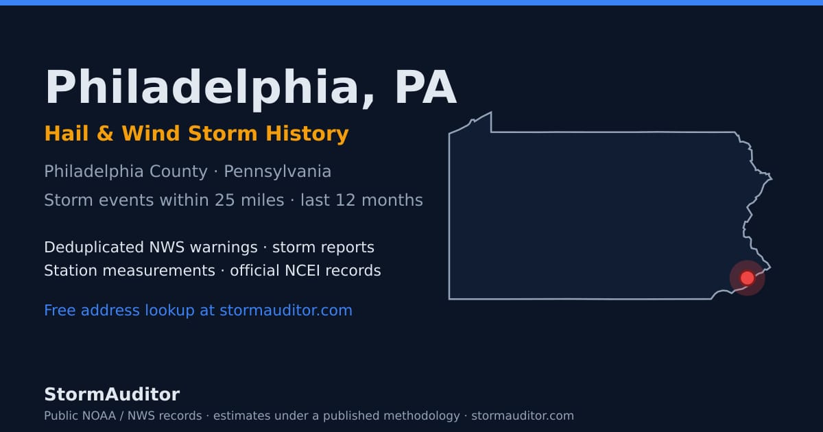 Philadelphia, PA hail and wind storm history — Philadelphia County on a Pennsylvania map card