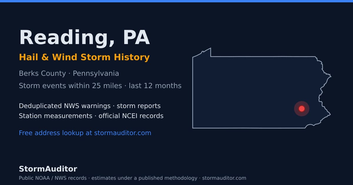 Reading, PA hail and wind storm history — Berks County on a Pennsylvania map card
