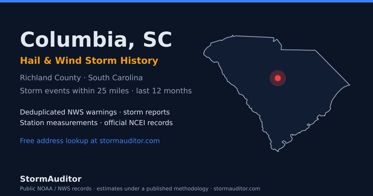 Columbia, SC hail and wind storm history — Richland County on a South Carolina map card