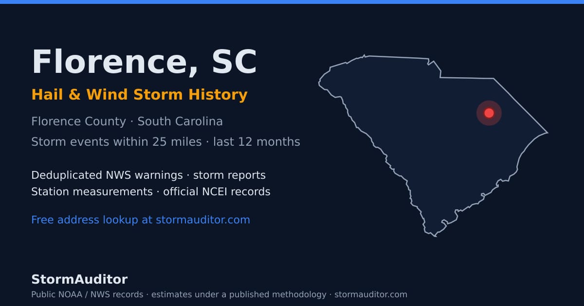 Florence, SC hail and wind storm history — Florence County on a South Carolina map card