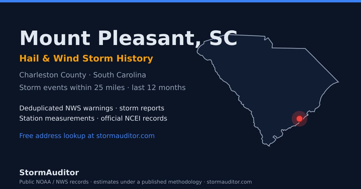 Mount Pleasant, SC hail and wind storm history — Charleston County on a South Carolina map card