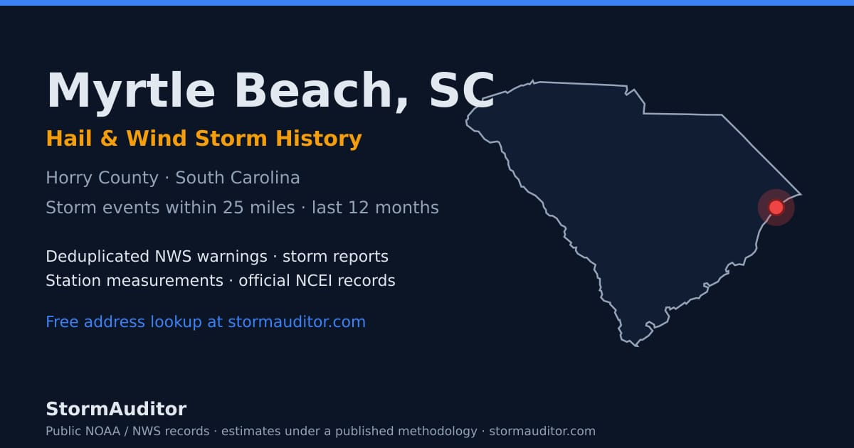 Myrtle Beach, SC hail and wind storm history — Horry County on a South Carolina map card