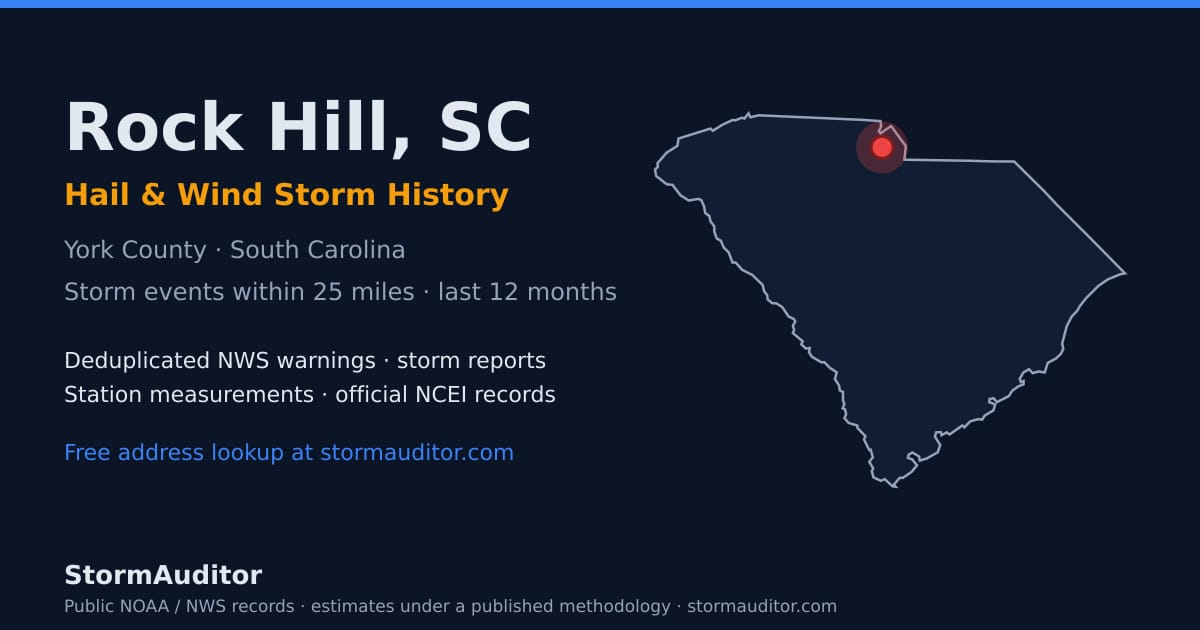 Rock Hill, SC hail and wind storm history — York County on a South Carolina map card