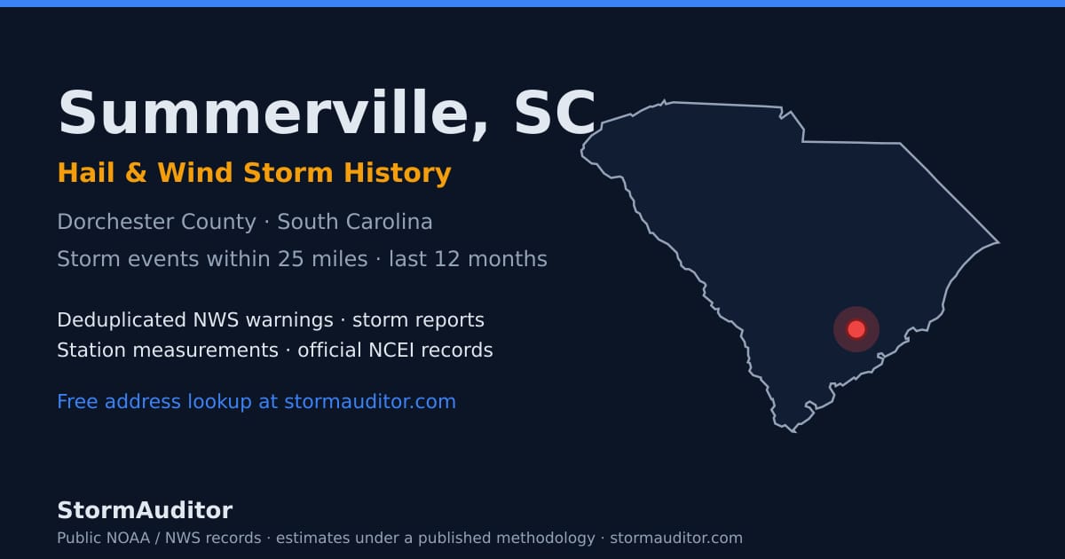 Summerville, SC hail and wind storm history — Dorchester County on a South Carolina map card