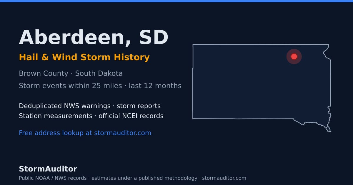 Aberdeen, SD hail and wind storm history — Brown County on a South Dakota map card