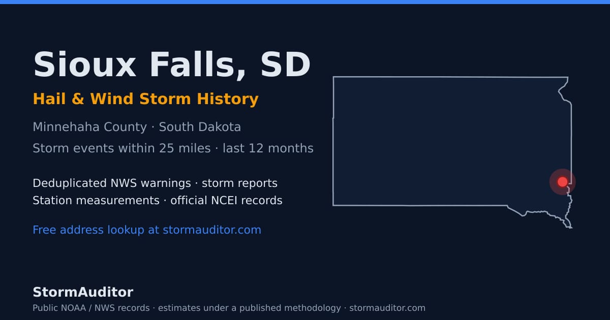Sioux Falls, SD hail and wind storm history — Minnehaha County on a South Dakota map card