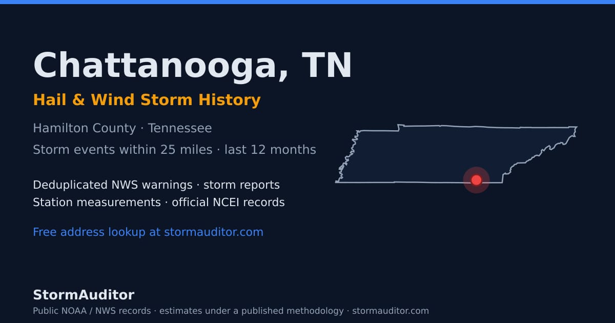 Chattanooga, TN hail and wind storm history — Hamilton County on a Tennessee map card