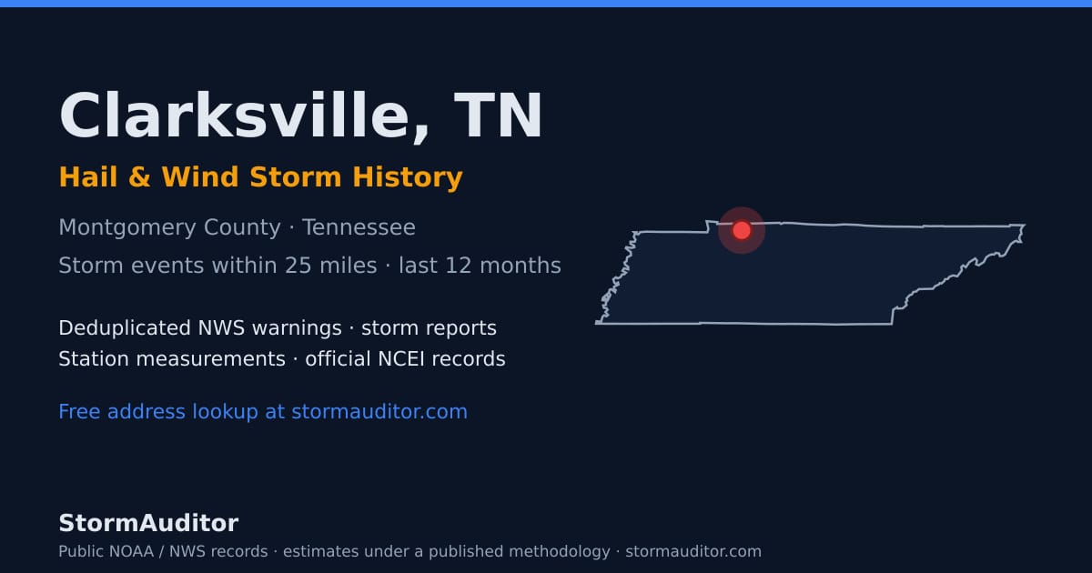 Clarksville, TN hail and wind storm history — Montgomery County on a Tennessee map card