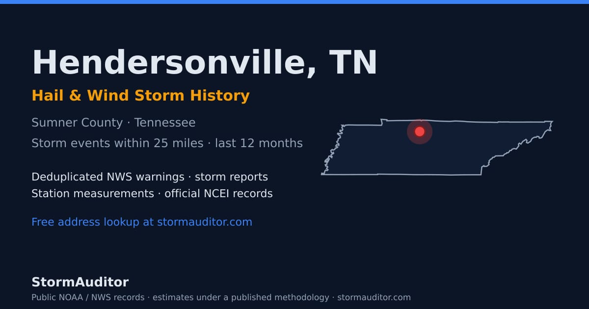 Hendersonville, TN hail and wind storm history — Sumner County on a Tennessee map card