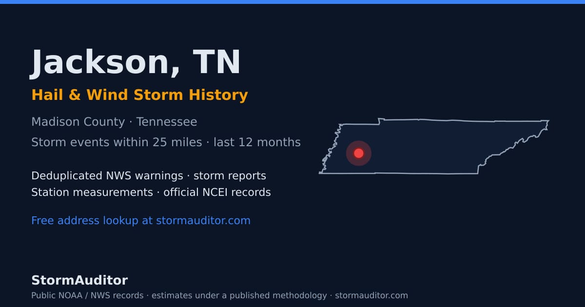 Jackson, TN hail and wind storm history — Madison County on a Tennessee map card