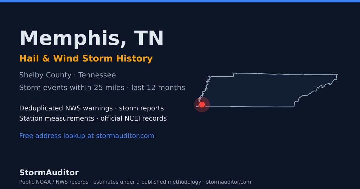 Memphis, TN hail and wind storm history — Shelby County on a Tennessee map card